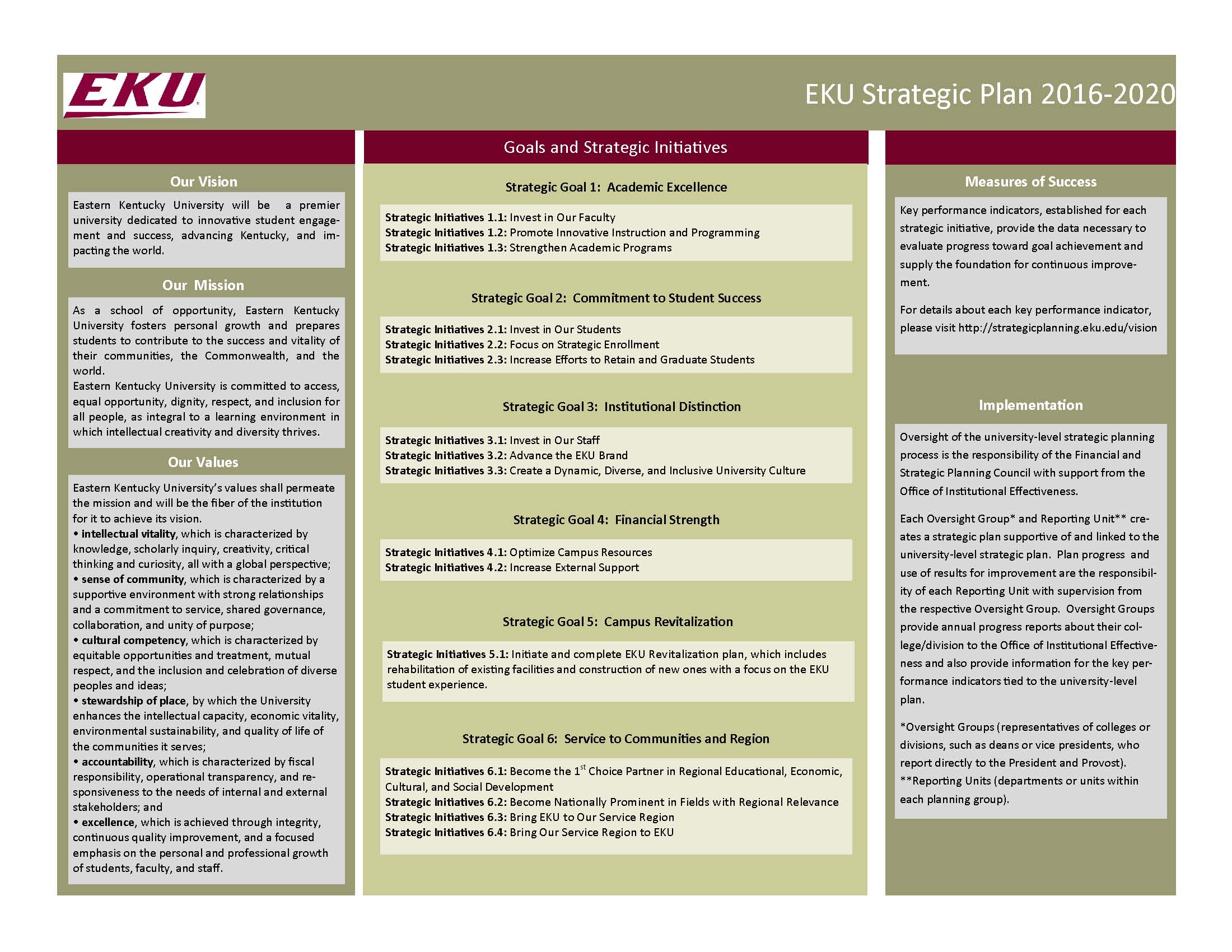 Strategic Planning Office Of Institutional Effectiveness Eastern